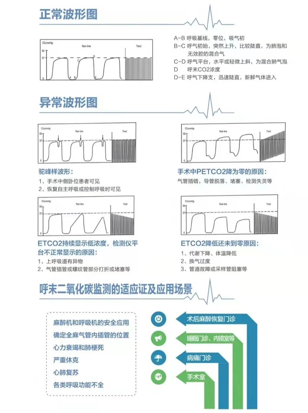 吸氧怎么呼气复苏清呼末二氧化碳吸氧管_https://www.jmylbn.com_新闻资讯_第5张