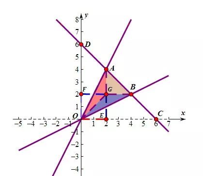 直角三角形的面積公式_直角三角形面積公式文字?jǐn)⑹鯻求直角三角形面積公式視頻