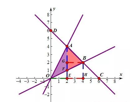 直角三角形的面積公式_直角三角形面積公式文字?jǐn)⑹鯻求直角三角形面積公式視頻