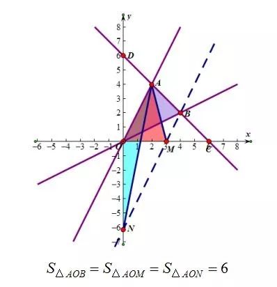 直角三角形的面積公式_直角三角形面積公式文字?jǐn)⑹鯻求直角三角形面積公式視頻