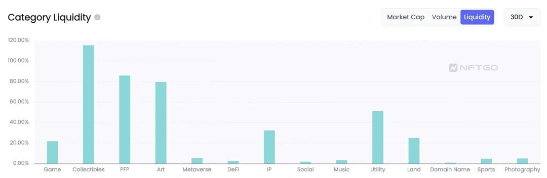 8点方向，助你寻找优质NFT项目