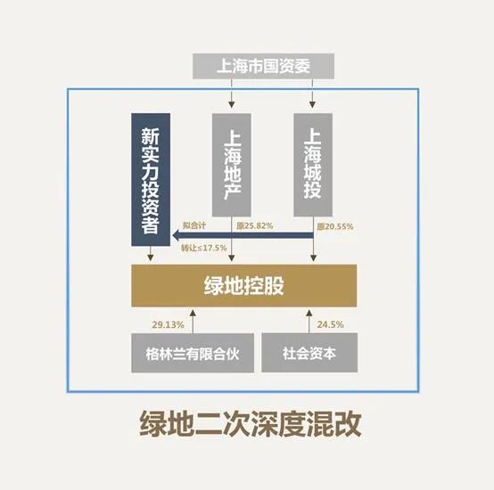 綠地啟動二次混改，但張玉良不是董明珠 財經 第5張