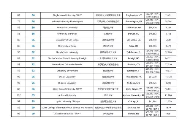 美国麻省大学 排名_2014年美国弗吉尼亚联邦大学商学院研究生排名_美国大学综合排名