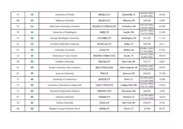 2014年美国弗吉尼亚联邦大学商学院研究生排名_美国麻省大学 排名_美国大学综合排名