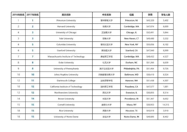美国大学综合排名_美国麻省大学 排名_2014年美国弗吉尼亚联邦大学商学院研究生排名