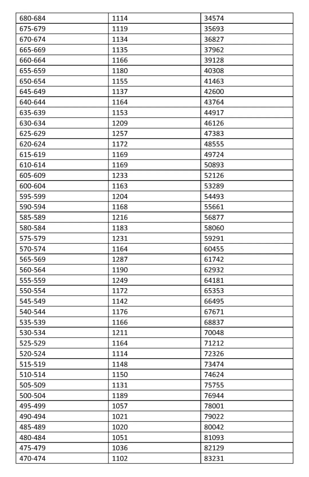 海南今年中考分数线_海南省中考分数线_海南中考分数段