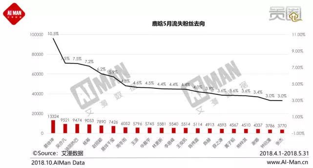 鹿晗的垮掉 娛樂 第7張