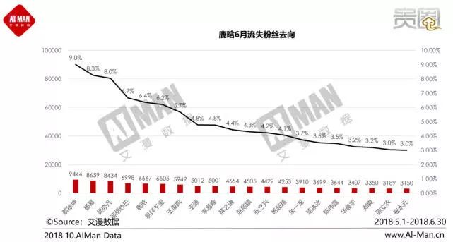 鹿晗的垮掉 娛樂 第8張