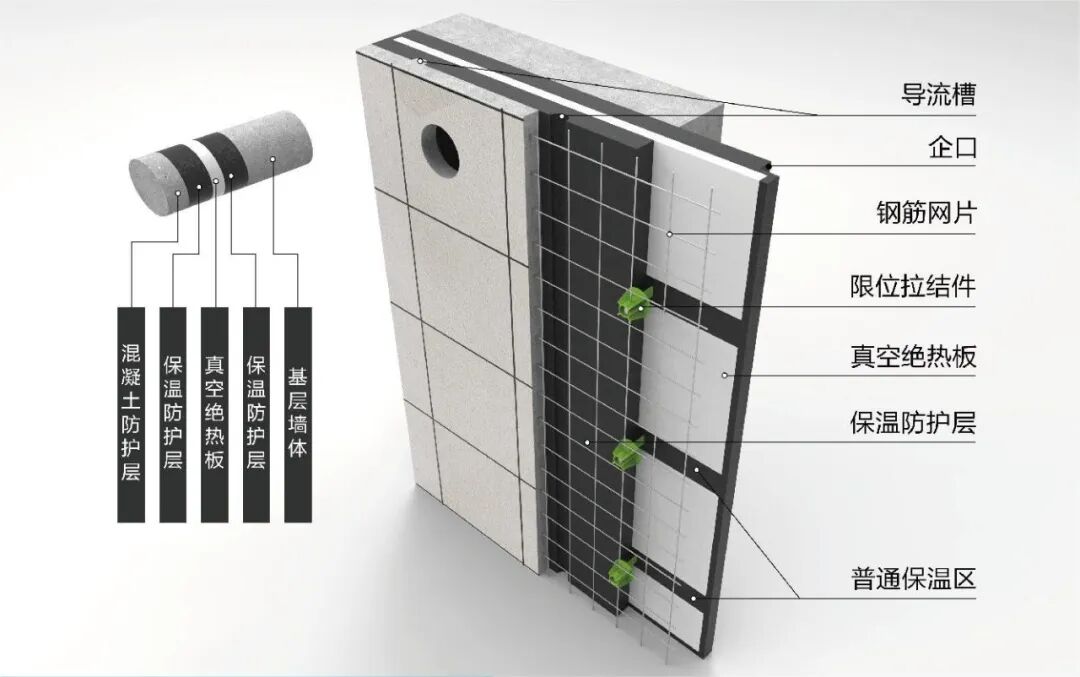 保温厚度减下来综合成本降下来被动式建筑迎来全新技术产品