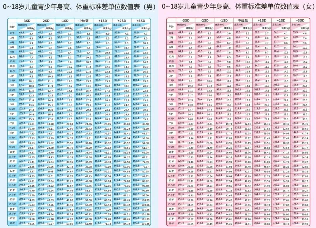 四年级女生正常身高图片