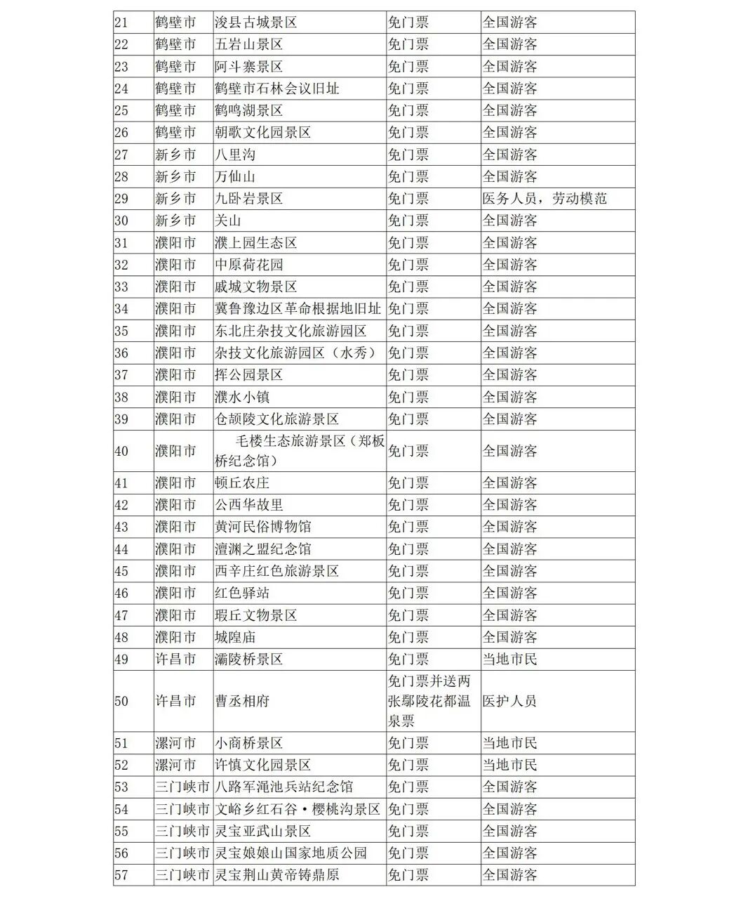 今天河南100多家景点免票半价