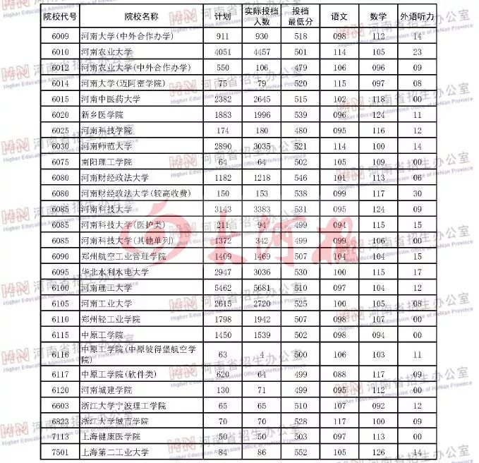 河南一本大学_河南大学本科生毕业论文_河南大学本科生人数