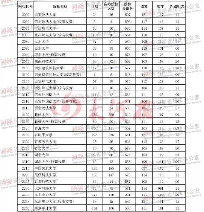 河南一本大学_河南大学本科生人数_河南大学本科生毕业论文