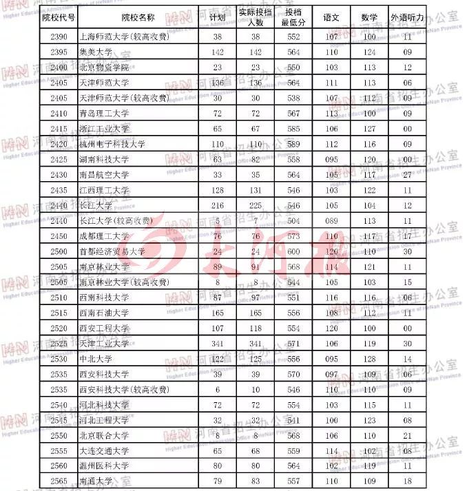 河南大学本科生毕业论文_河南一本大学_河南大学本科生人数