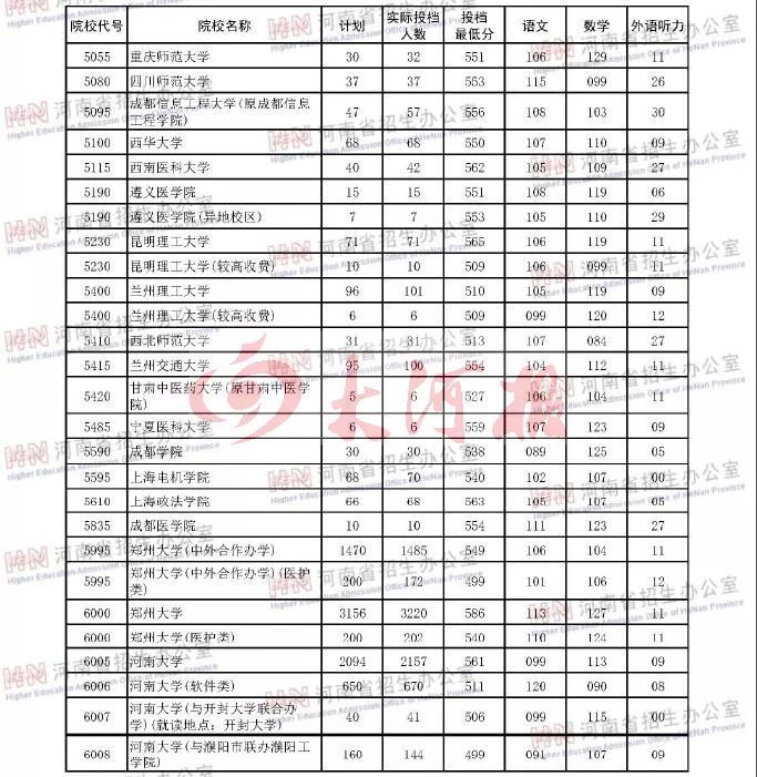 河南大学本科生毕业论文_河南大学本科生人数_河南一本大学