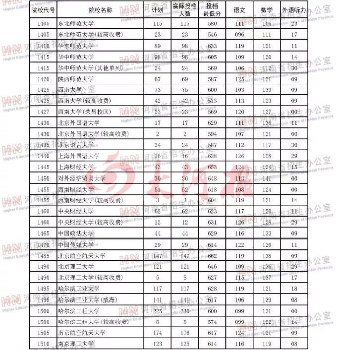 河南大学本科生毕业论文_河南大学本科生人数_河南一本大学