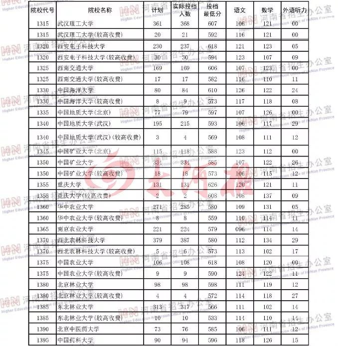 河南大学本科生人数_河南大学本科生毕业论文_河南一本大学