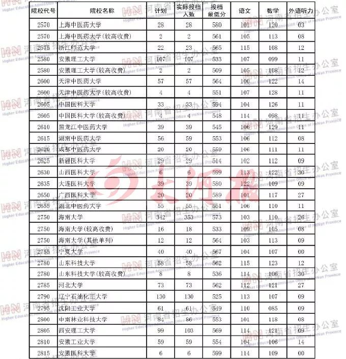 河南大学本科生人数_河南一本大学_河南大学本科生毕业论文