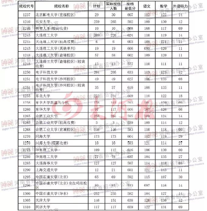 河南一本大学_河南大学本科生人数_河南大学本科生毕业论文