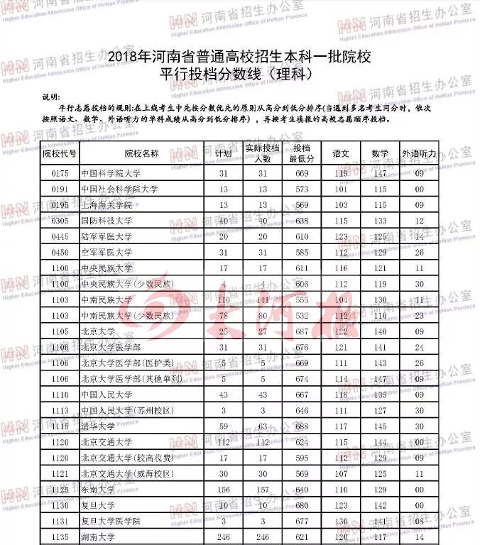 河南大学本科生人数_河南一本大学_河南大学本科生毕业论文