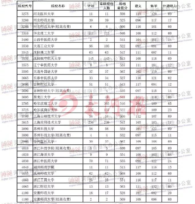 河南一本大学_河南大学本科生毕业论文_河南大学本科生人数