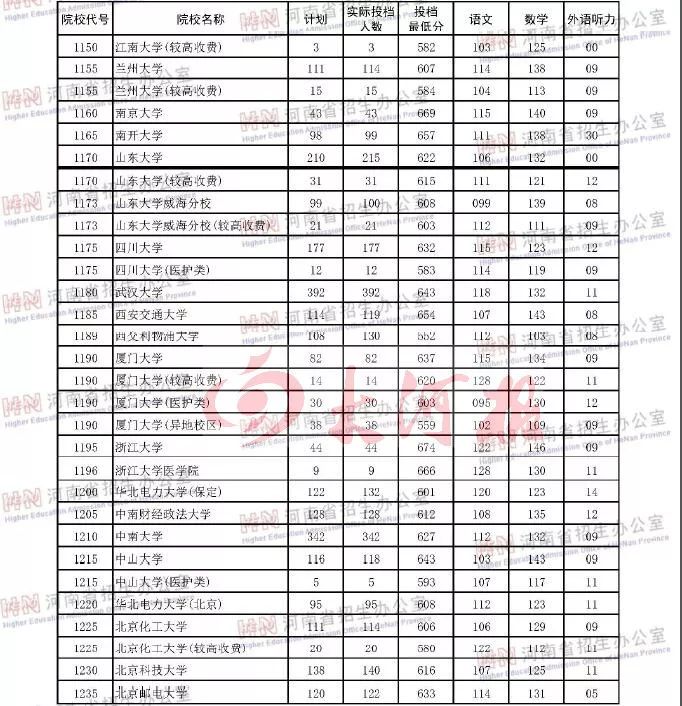 河南大学本科生毕业论文_河南大学本科生人数_河南一本大学