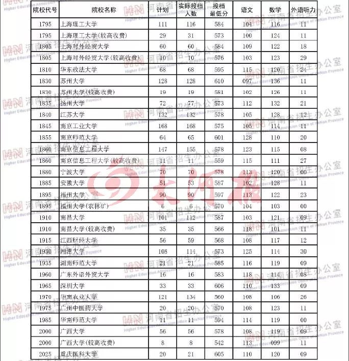 河南一本大学_河南大学本科生毕业论文_河南大学本科生人数