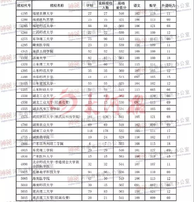 河南一本大学_河南大学本科生毕业论文_河南大学本科生人数