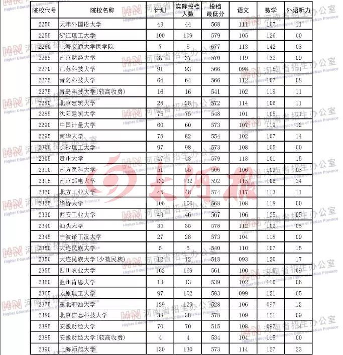 河南大学本科生毕业论文_河南大学本科生人数_河南一本大学