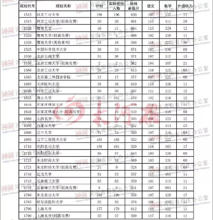 河南一本大学_河南大学本科生毕业论文_河南大学本科生人数