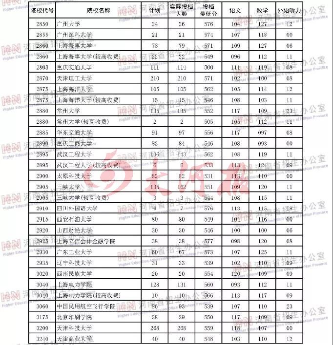 河南一本大学_河南大学本科生毕业论文_河南大学本科生人数