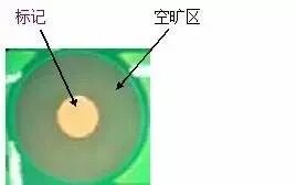 科普 | PCB制板基础知识的图3
