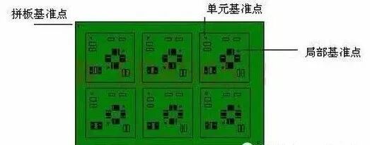 科普 | PCB制板基础知识的图6