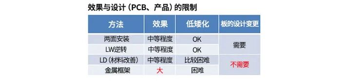 MLCC電容嘯叫的4個對策的圖7