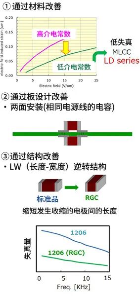 MLCC電容嘯叫的4個對策的圖3