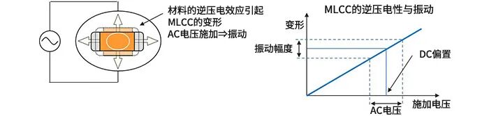 MLCC電容嘯叫的4個對策的圖1