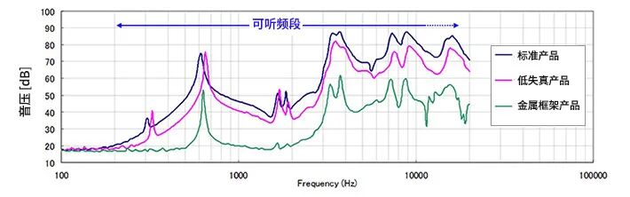 MLCC電容嘯叫的4個對策的圖4
