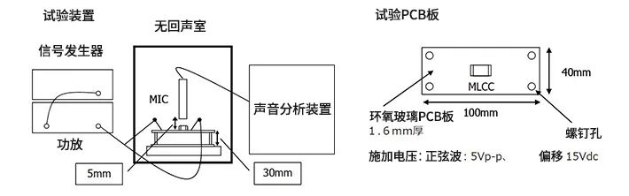 MLCC電容嘯叫的4個對策的圖5