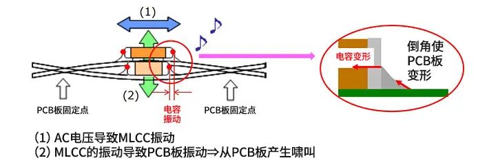 MLCC電容嘯叫的4個對策的圖2