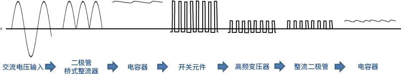 新能源汽车讲解丨AC/DC、DC/DC转换器基础的图12