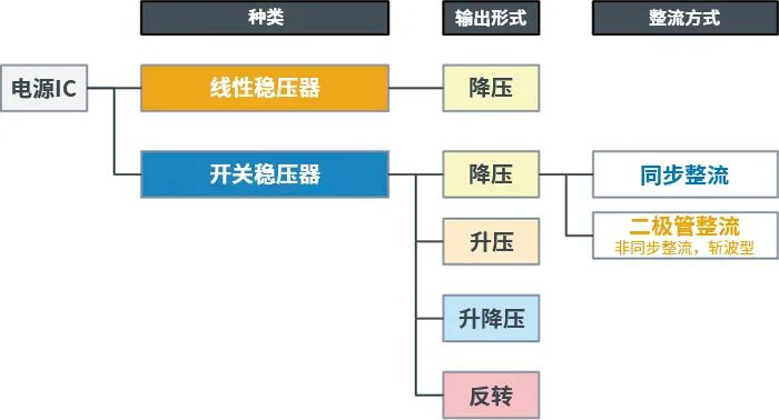 新能源汽车讲解丨AC/DC、DC/DC转换器基础的图19