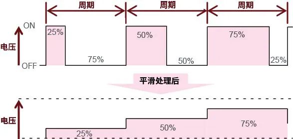 新能源汽车讲解丨AC/DC、DC/DC转换器基础的图14