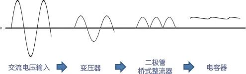 新能源汽车讲解丨AC/DC、DC/DC转换器基础的图10