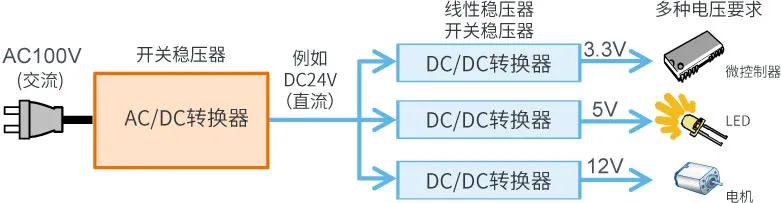 新能源汽车讲解丨AC/DC、DC/DC转换器基础的图7