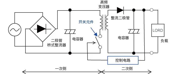 新能源汽车讲解丨AC/DC、DC/DC转换器基础的图11