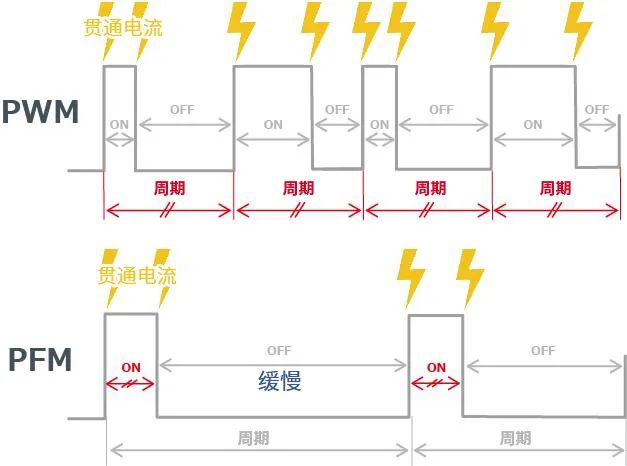 新能源汽车讲解丨AC/DC、DC/DC转换器基础的图15