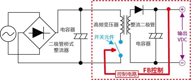 新能源汽车讲解丨AC/DC、DC/DC转换器基础的图13