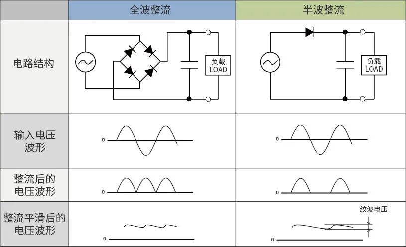 新能源汽车讲解丨AC/DC、DC/DC转换器基础的图8