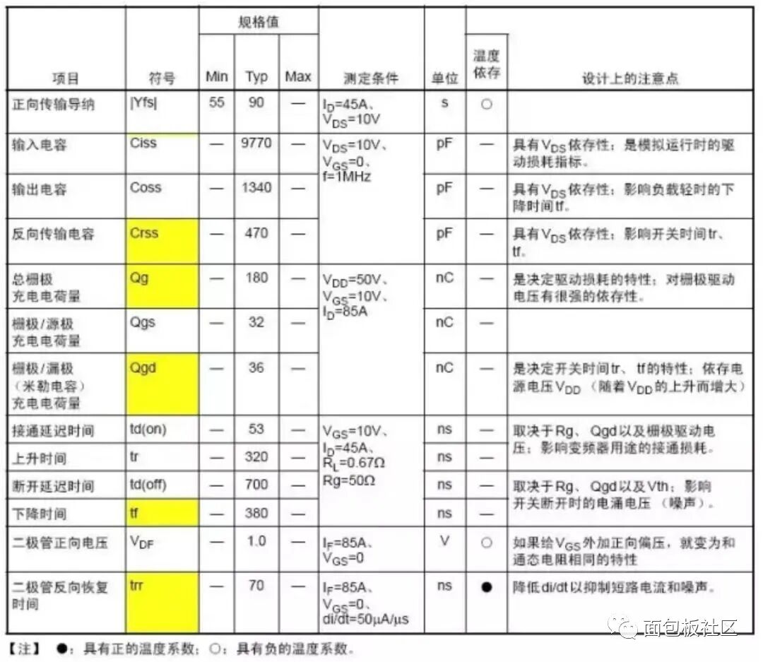 带你看明白MOS管的每一个参数的图8