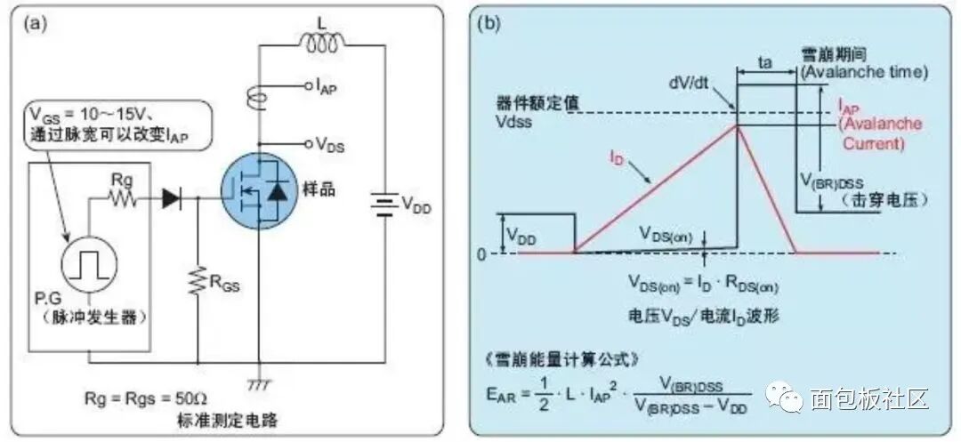 带你看明白MOS管的每一个参数的图6